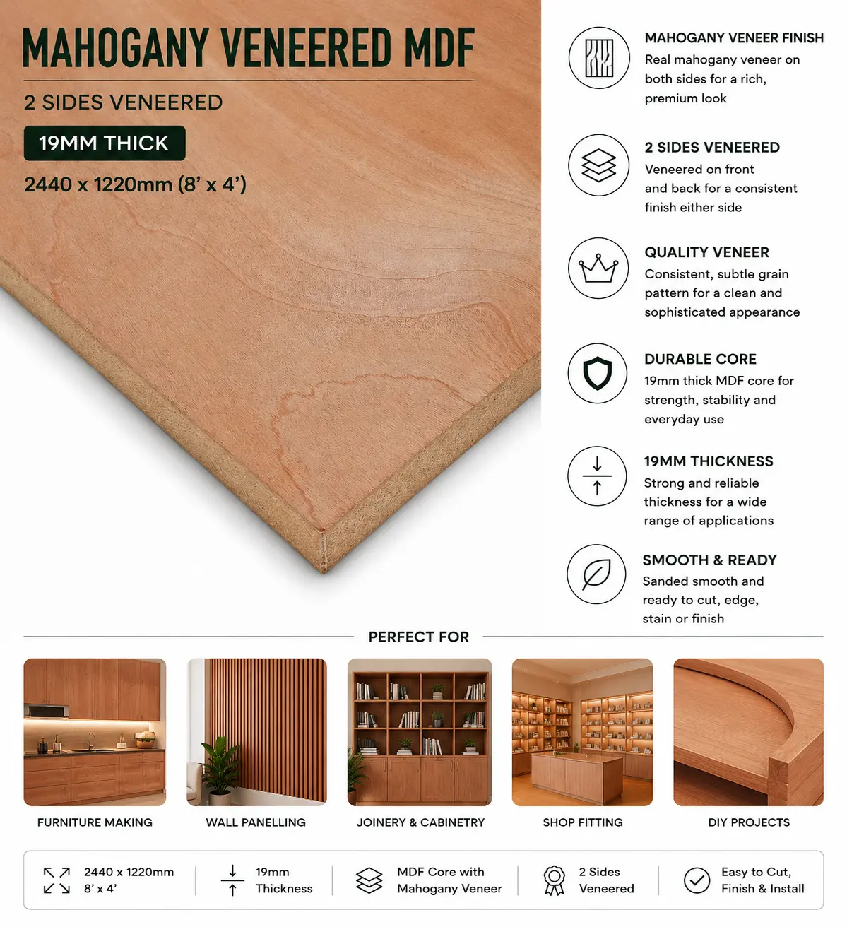 Infographic illustrating the structural features and perfect applications for a 19 mm Mahogany veneered MDF board.