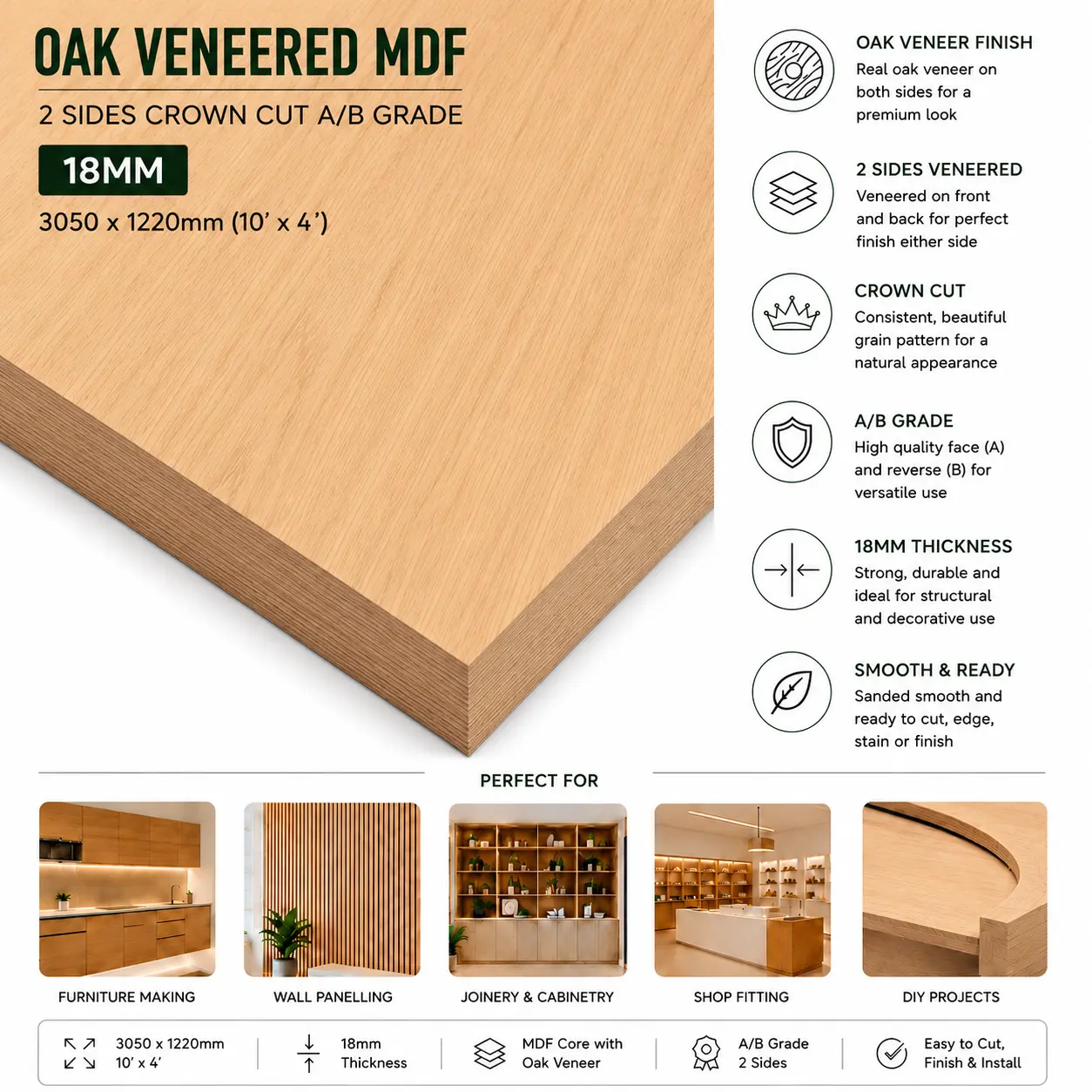 Infographic illustrating the structural features and perfect applications for an 18 mm White Oak veneered MDF board.
